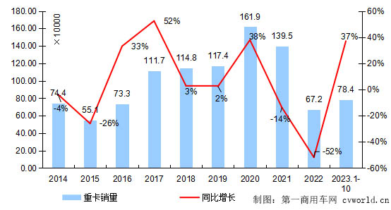 重卡走勢1.jpg 重卡走勢1.jpg