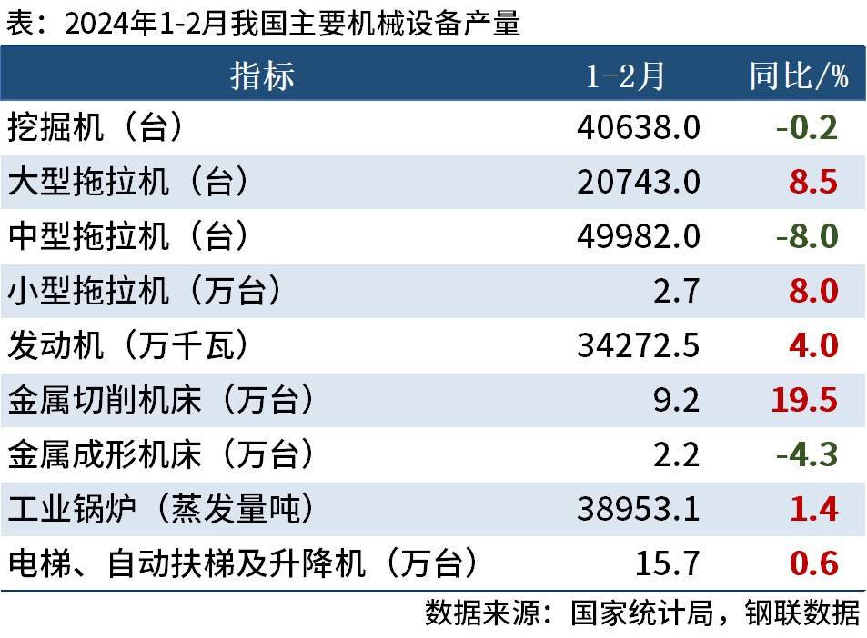 1-2月主要機(jī)械設(shè)備產(chǎn)量 1-2月主要機(jī)械設(shè)備產(chǎn)量